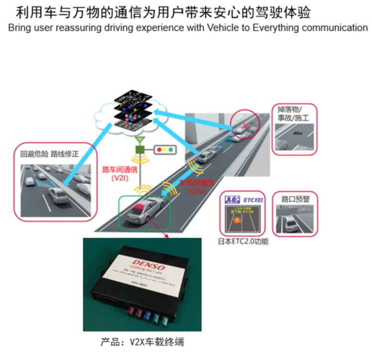 电装发力V2X系统，助力实现城市的可持续发展