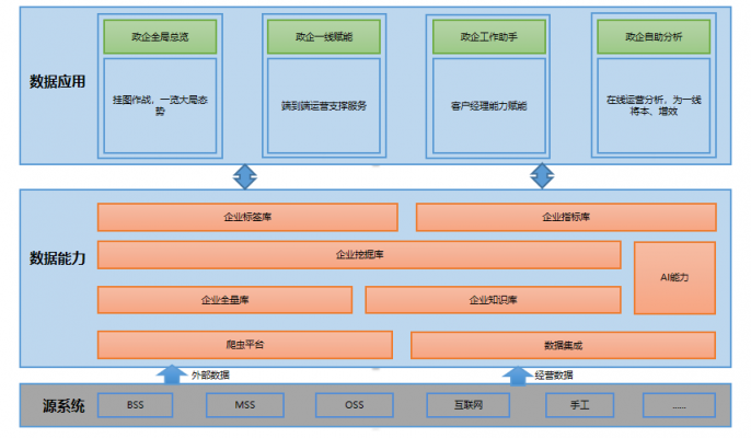 【赋能联通政企】思特奇政企运营分析平台，智慧化运营赋能营销一线