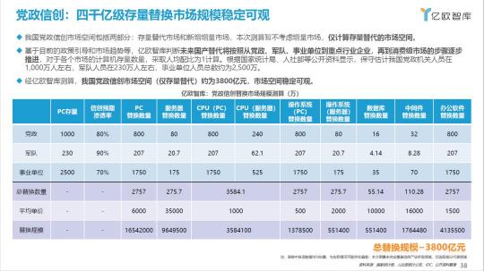 全国首批！亿联网络荣膺2021信创供应商60强！