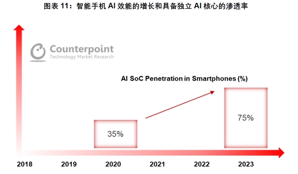 Counterpoint发布白皮书为旗舰芯片指明方向，联发科天玑9000成旗舰机最优选