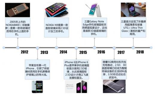 手机产业链随品牌纷纷跨界造车 蓝思科技的优势在哪？