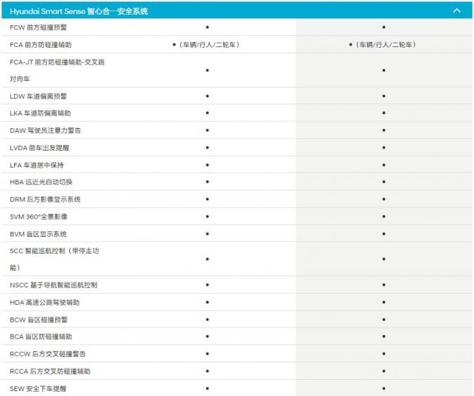 漫漫上班路，第七代伊兰特陪你度过