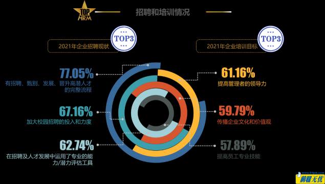 张弛有度 竞合共赢 前程无忧2022人力资源管理杰出奖榜单揭晓