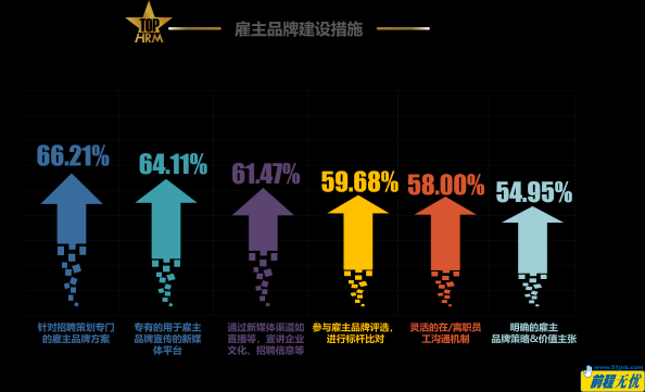 张弛有度 竞合共赢 前程无忧2022人力资源管理杰出奖榜单揭晓