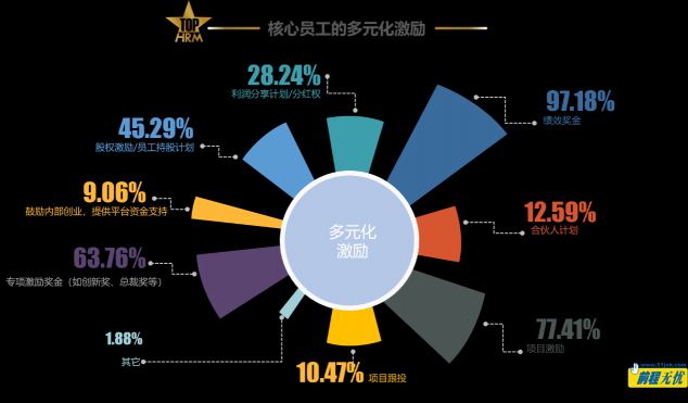 张弛有度 竞合共赢 前程无忧2022人力资源管理杰出奖榜单揭晓