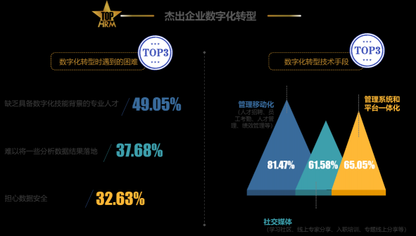 张弛有度 竞合共赢 前程无忧2022人力资源管理杰出奖榜单揭晓