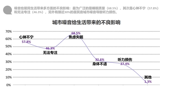 缔造诗意睡眠耳塞｜美学赋能——CTOWN小锦鲤为睡眠赋诗