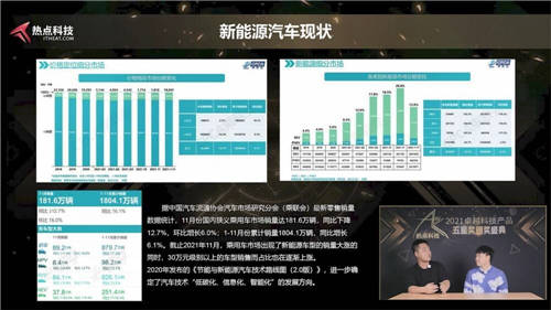 年度总结精彩纷呈！一文了解热点科技2021年卓越科技产品盛典