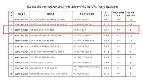 朗迅科技承担国家重点研发计划“战略性先进电子材料”重点专项并顺利结题