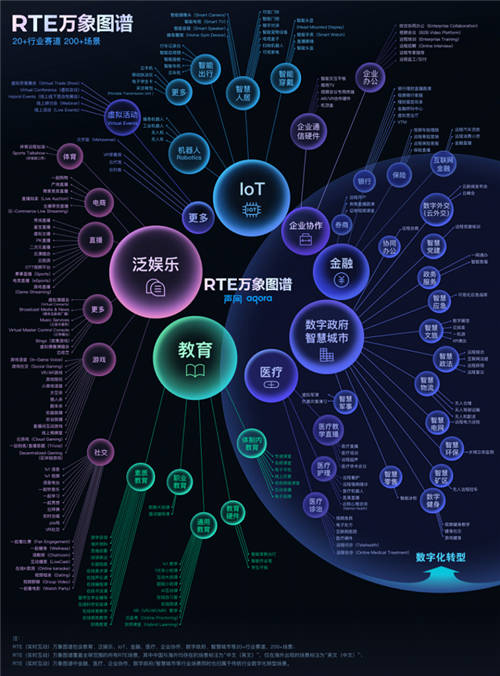 实时互动场景爆发，声网2021的成绩与进展