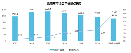 58同城《2021新能源汽车置换流向研究报告》：20万元以下车型受欢迎