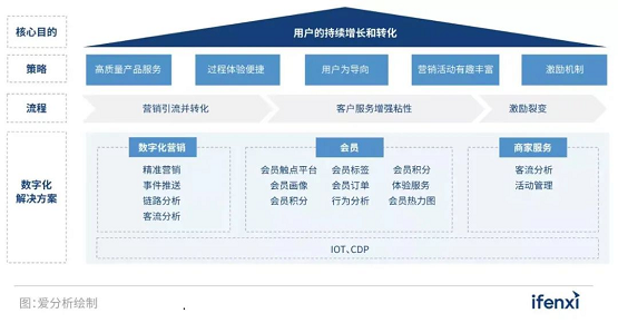 惟客数据
案例：揭晓这家房企订单量增长100%背后的秘密