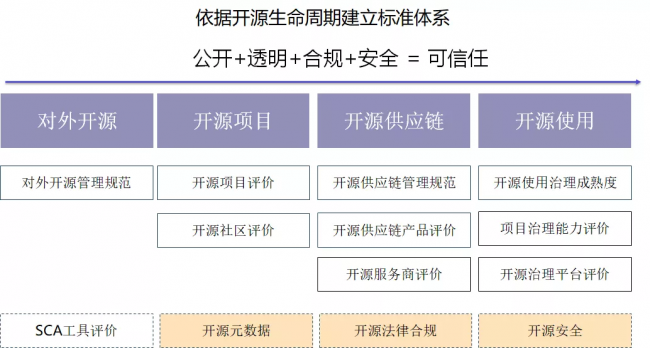 “OSCAR开源先锋日”正式举办