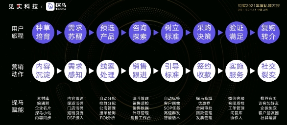 探马SCRM荣获「年度最值得推荐私域服务商」