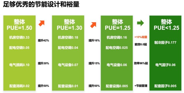 深耕细节优化PUE，维谛技术（Vertiv）用专业打造低碳数据中心