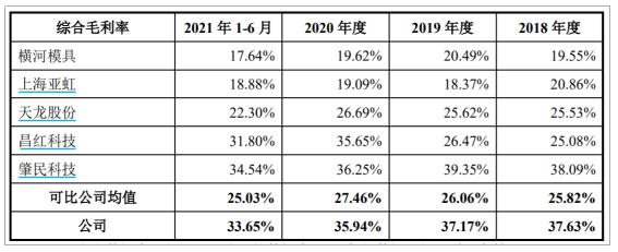 唯科科技：创新“模塑一体化”全产业链布局，打造时尚健康家电爆款产品