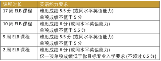 西澳名校：科廷大学