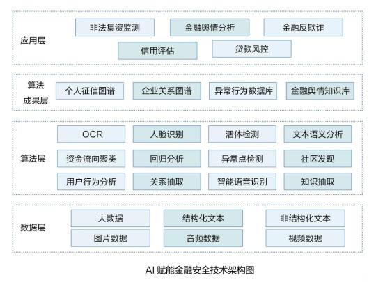 博彦科技聚焦数据智能，助力金融数字化全面迈入发展新阶段