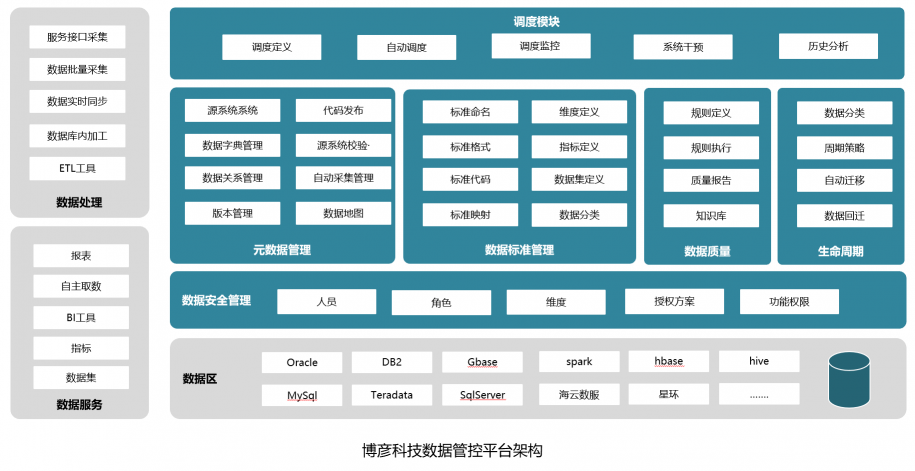 博彦科技聚焦数据智能，助力金融数字化全面迈入发展新阶段