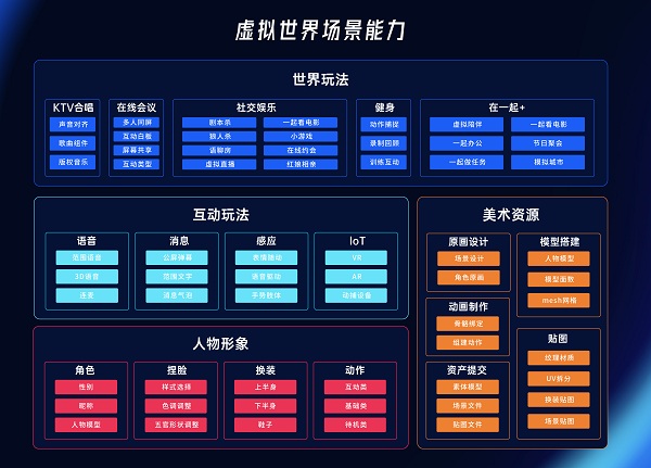 ZEGO即构科技发布首个具备完整能力的“虚拟世界”解决方案，构建元社交世界