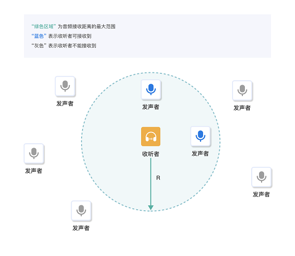 ZEGO即构科技发布首个具备完整能力的“虚拟世界”解决方案，构建元社交世界