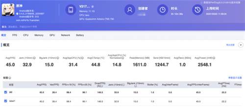 iQOO 9 Pro和小米12 Pro，售价相当，那实力也平分秋色吗？