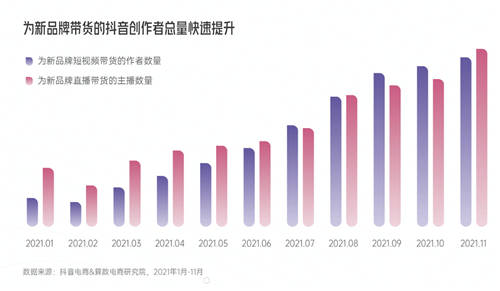 兴趣驱动，品牌破局！《2022抖音电商新品牌成长报告》正式上线