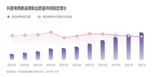 兴趣驱动，品牌破局！《2022抖音电商新品牌成长报告》正式上线