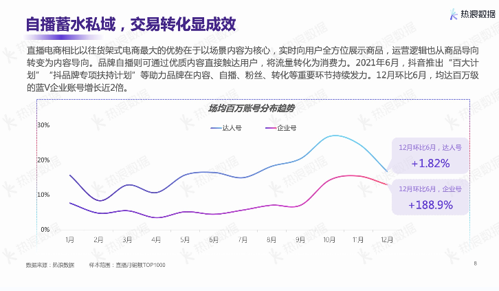 热浪数据2021年度报告 