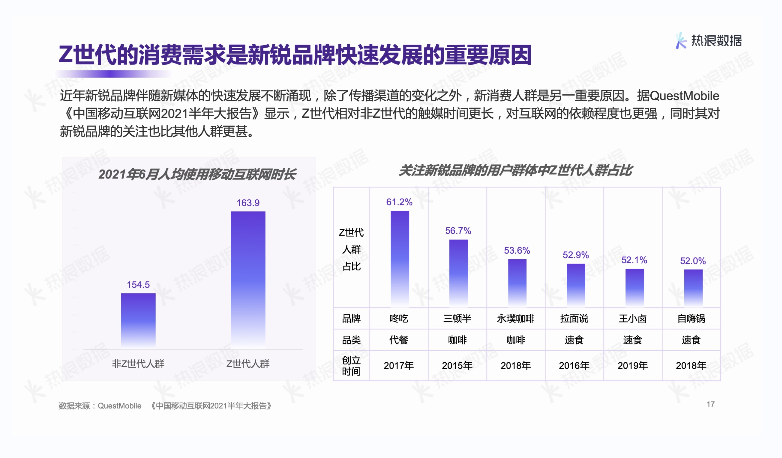 热浪数据2021年度报告 