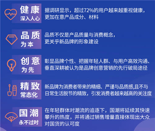 《2022抖音电商新品牌成长报告》发布：新品牌交易规模月均环比增速超24%