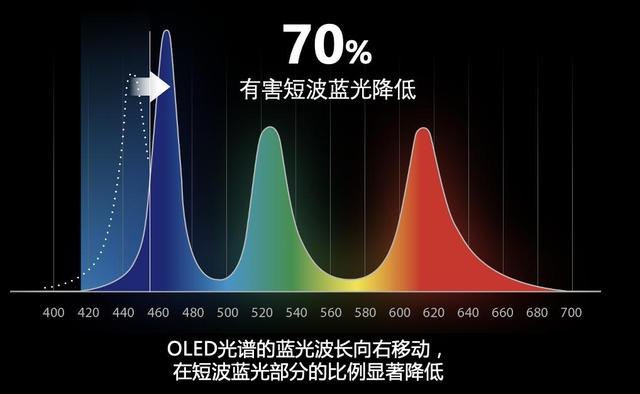 华硕好屏怎么样？新款OLED笔记本电脑，开启新年笔电选购新机遇