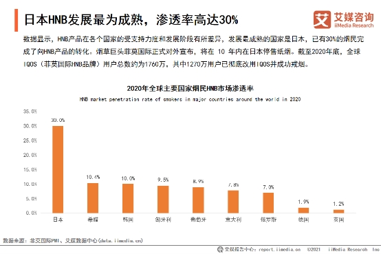 艾媒发布电子烟趋势研究 中国制造引领全球技术创新