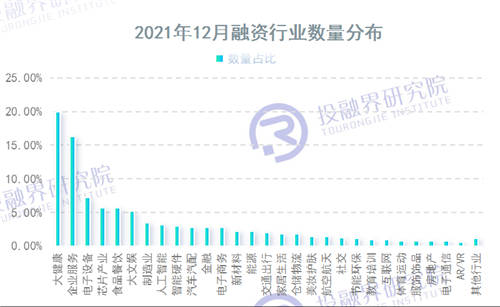 2021创投市场完美收官，2022投融界更聚焦创业服务