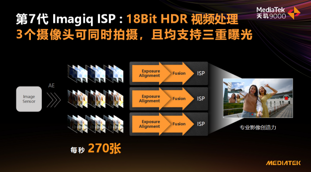 天玑9000影像科技树太牛了！ISP性能拉满，AI能效彻底解决拍摄续航痛点