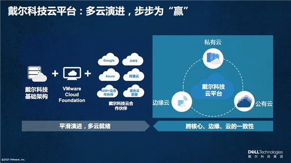 戴尔科技+VMware：多云演进，步步为“赢”