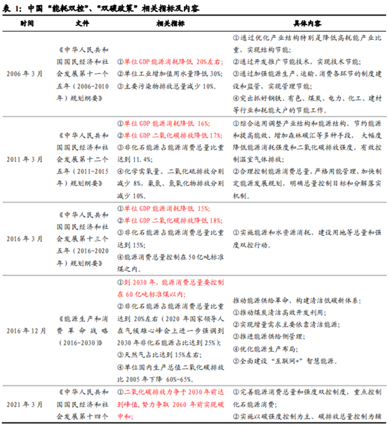 博众投资：政策利好之下，特高压终于迎来起飞契机！