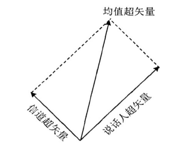 百分点科技：声纹识别技术发展及未来趋势研究