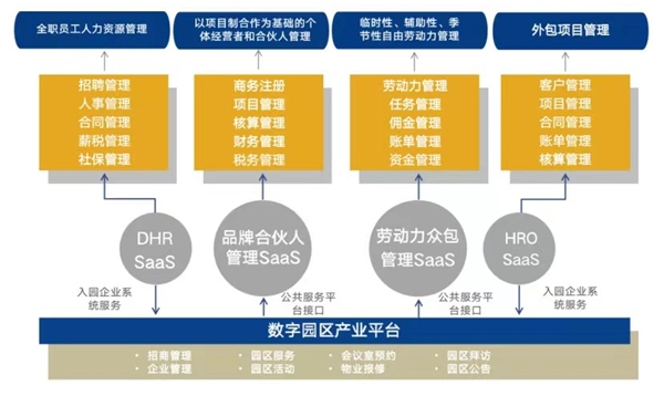 博尔捷数字科技集团荣获“2021年度中国最佳人力资源服务机构”