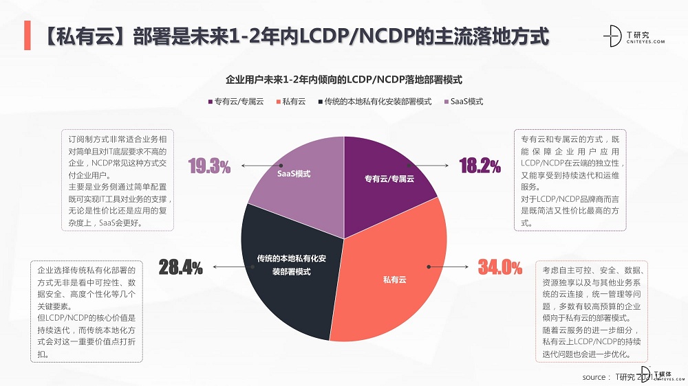 2021年是数字化激流勇进的一年