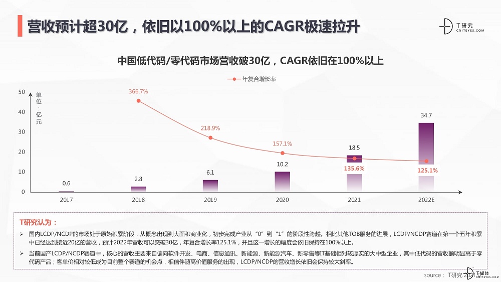 2021年是数字化激流勇进的一年