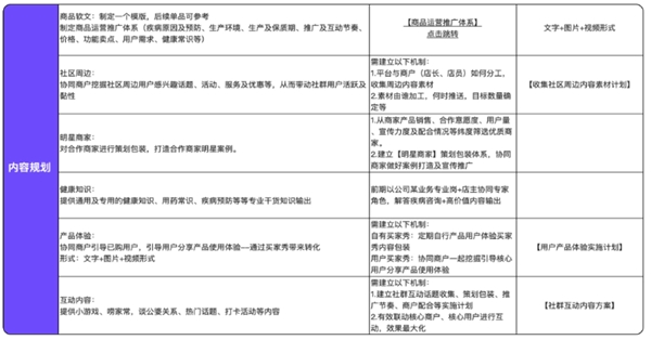 企业微信私域服务商探马SCRM分享药企精细化客户私域运营方法论