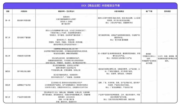 企业微信私域服务商探马SCRM分享药企精细化客户私域运营方法论