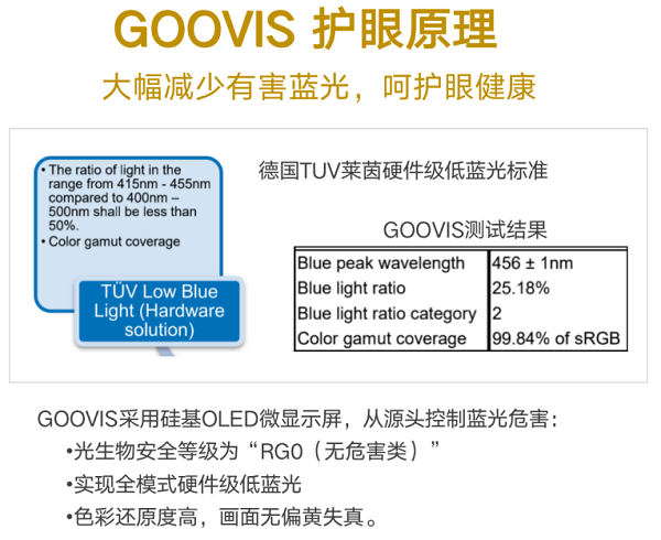 GOOVIS高清头显，读屏时代护眼显示新方式