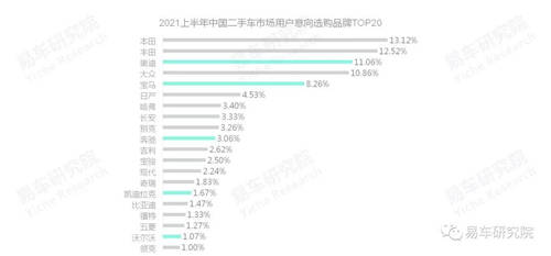 易车研究院：单身、女性等新兴群体持续为二手市场注入高端购买力