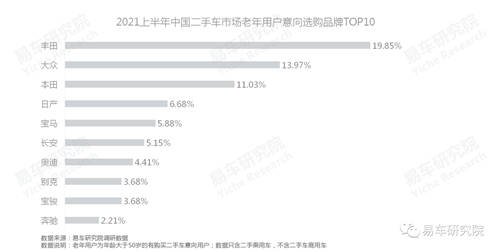 易车研究院：单身、女性等新兴群体持续为二手市场注入高端购买力