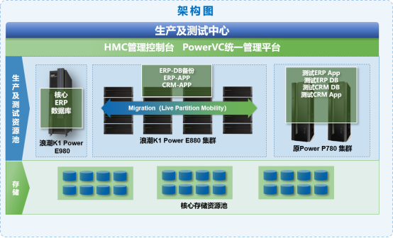 打造数字化转型新优势，浪潮K1 Power助力百年青啤高质量发展