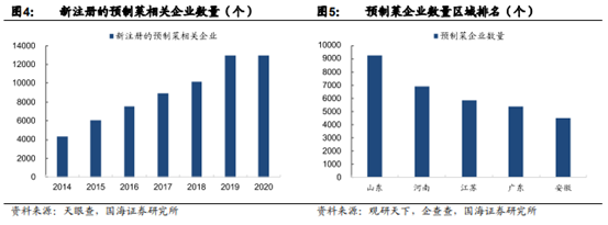 博众投资：餐饮业的下一个风口 预制菜或成市场“新宠”！