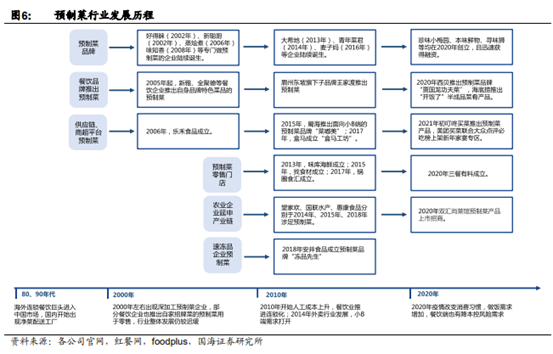 博众投资：餐饮业的下一个风口 预制菜或成市场“新宠”！