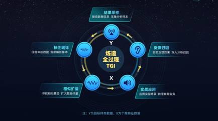 个灯入选2021爱分析时尚品牌数字化厂商全景报告